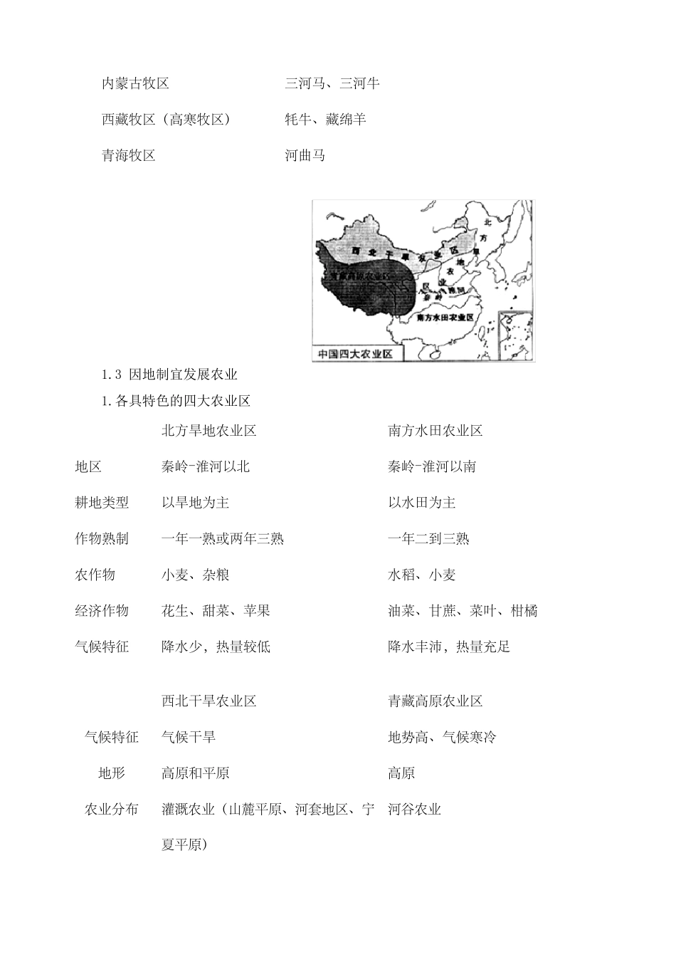 上海初中地理会考知识点汇总七年级第二学期_第2页