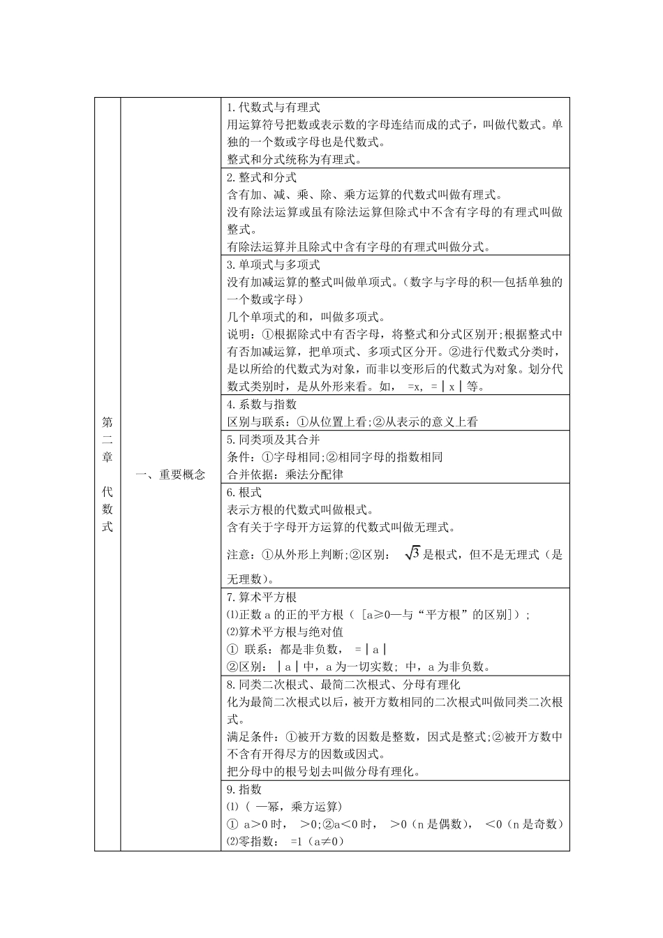 上海初中数学知识点汇总_第2页