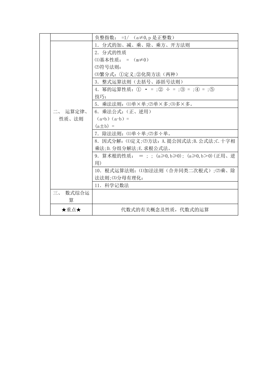 上海初中数学知识点汇总_第3页