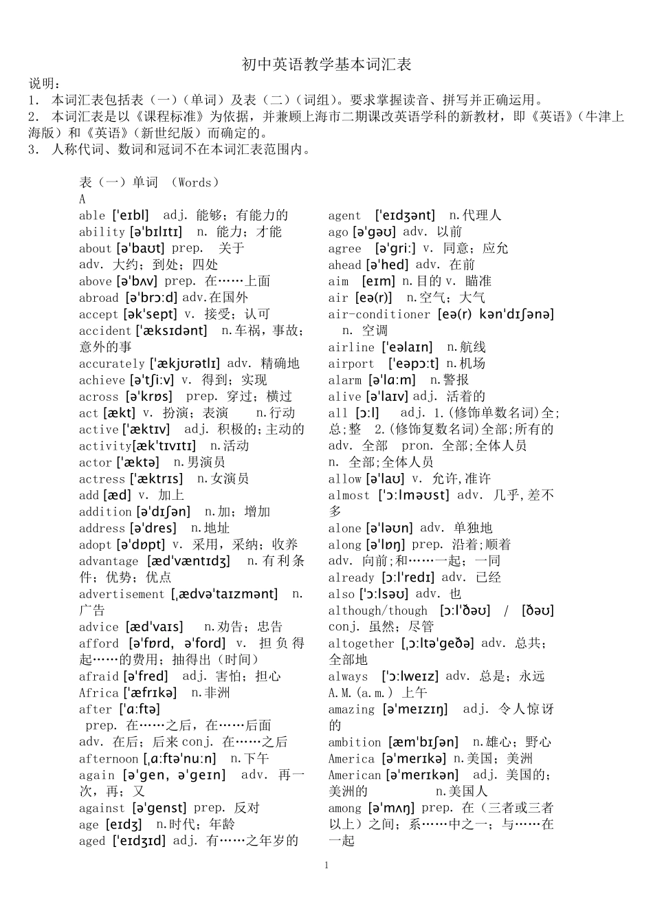 上海初中英语带音标词汇表_第1页