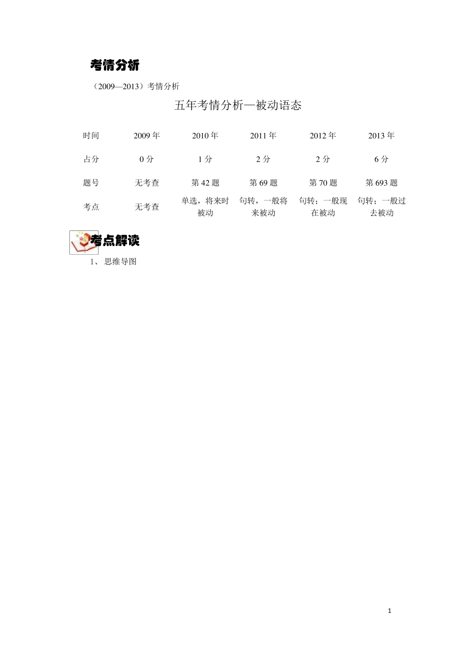 上海初中英语被动语态_第1页