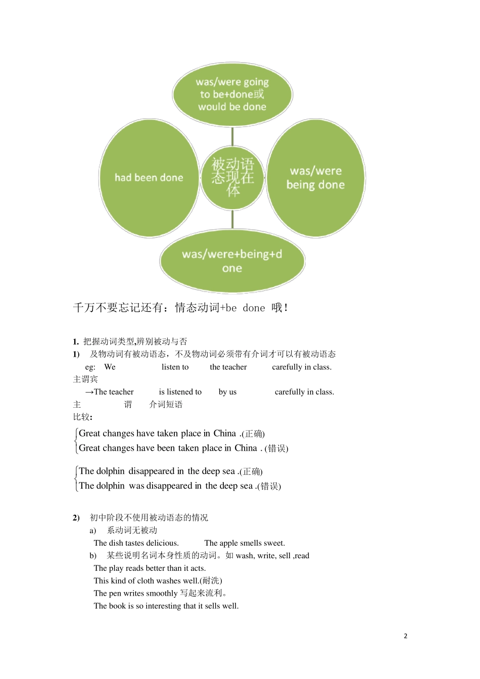 上海初中英语被动语态_第2页
