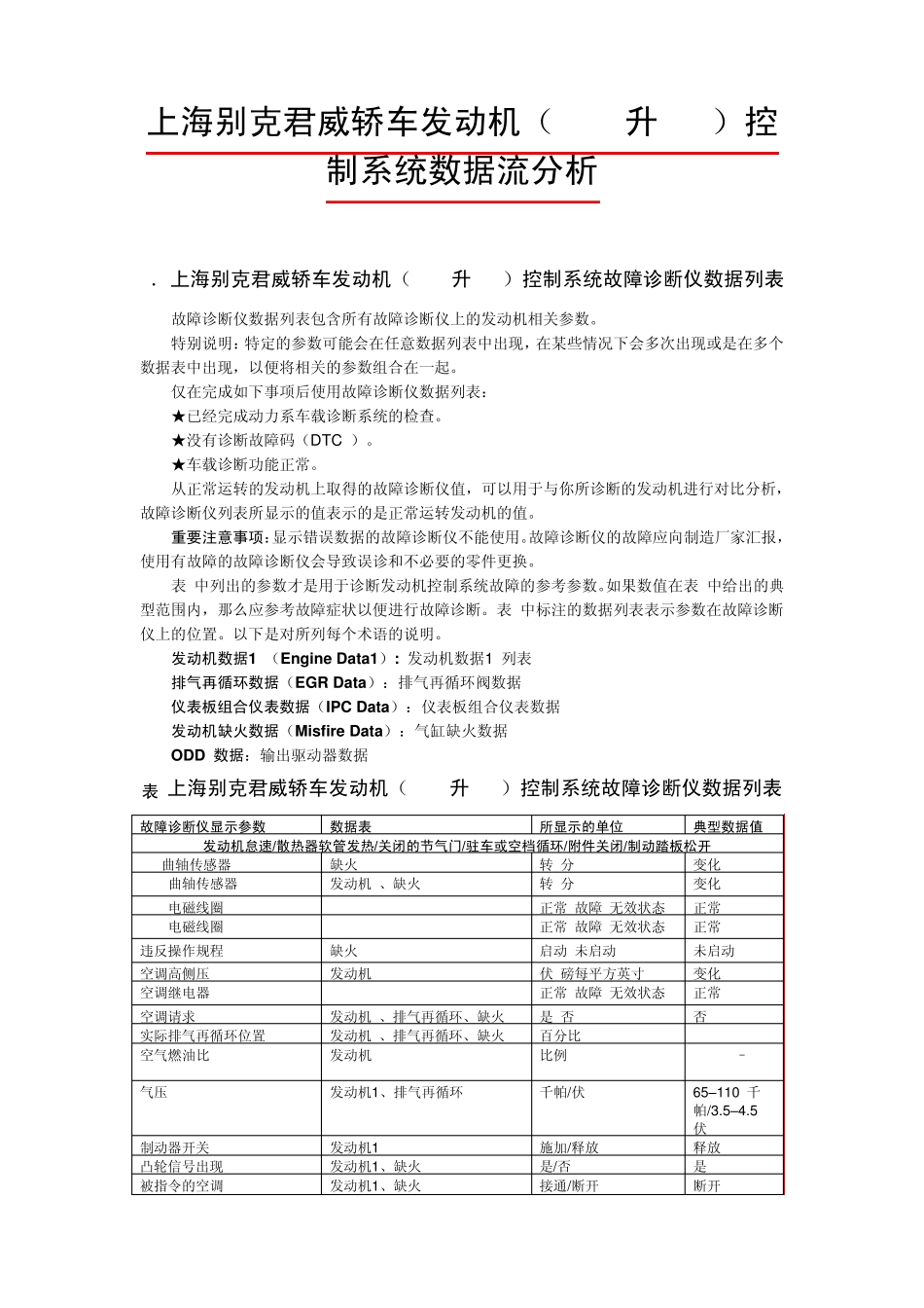 上海别克君威(3.0LW9)轿车发动机系统数据流分析_第1页