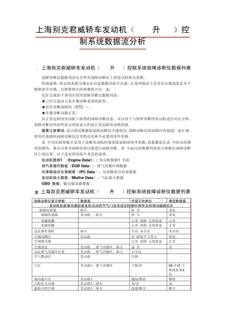 上海别克君威(3.0LW9)轿车发动机系统数据流分析