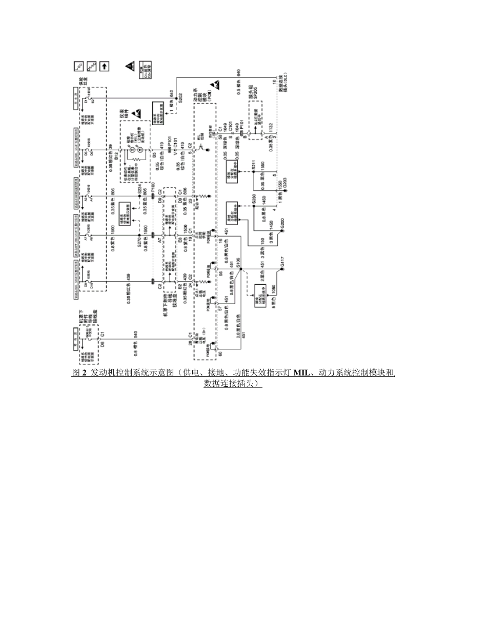 上海别克君威30LW9和25LB8_第2页