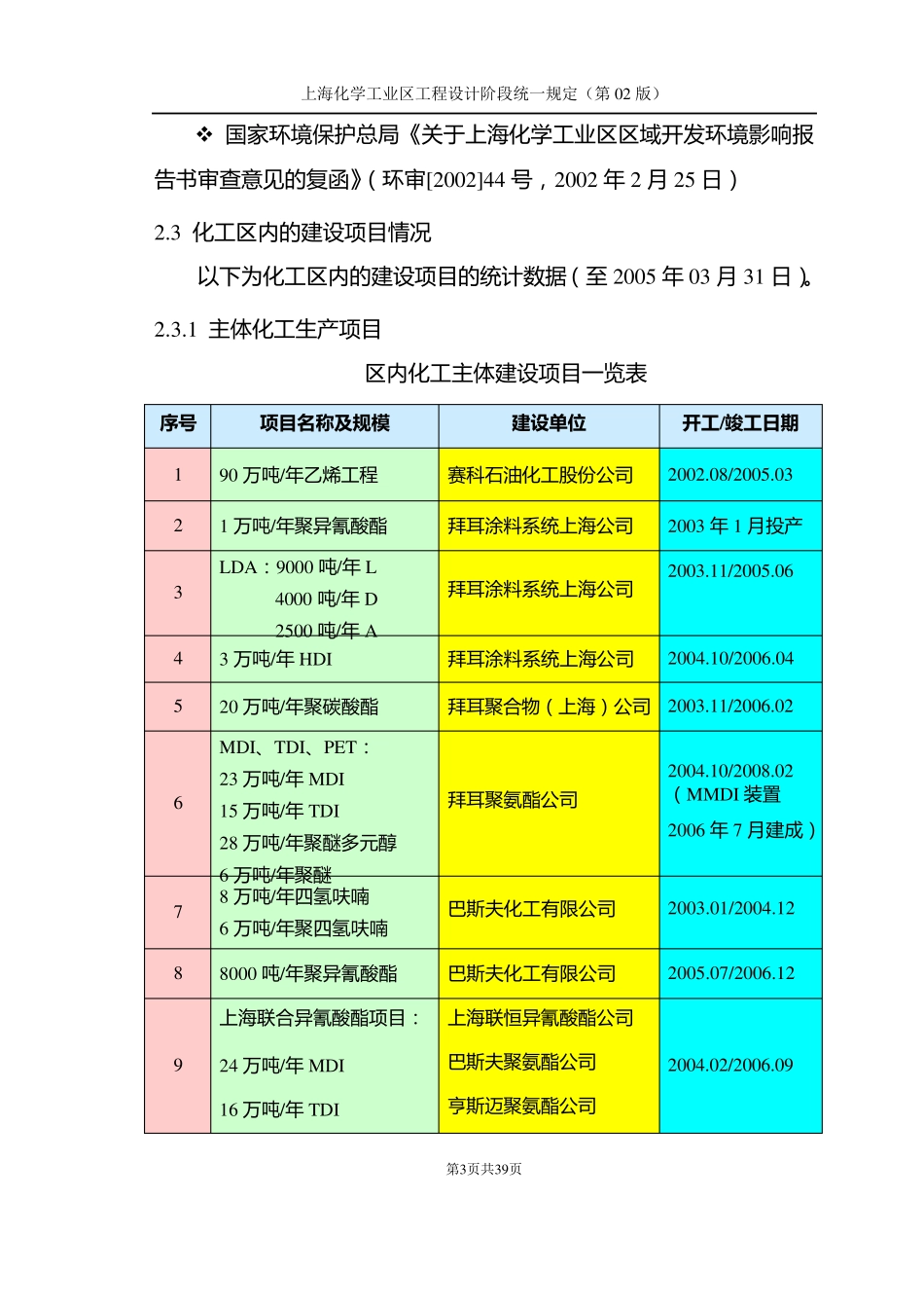 上海化学工业区工程设计阶段统一规定02版_第3页