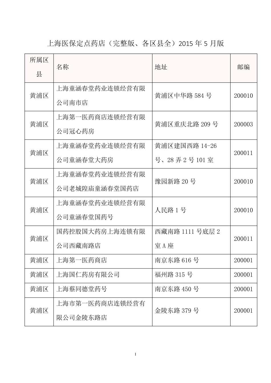 上海医保定点药店(、各区县全、2015年5月最新)_第1页