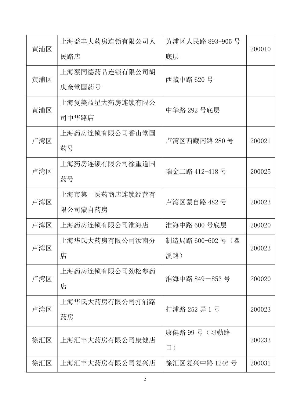 上海医保定点药店(、各区县全、2015年5月最新)_第2页