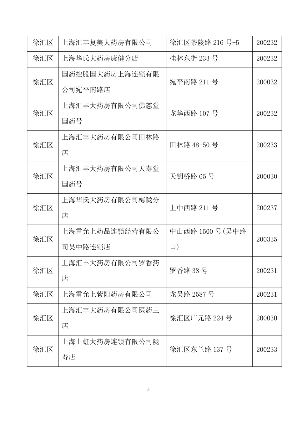 上海医保定点药店(、各区县全、2015年5月最新)_第3页
