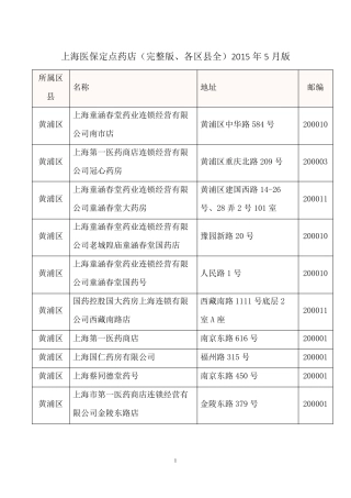 上海医保定点药店(、各区县全、2015年5月最新)