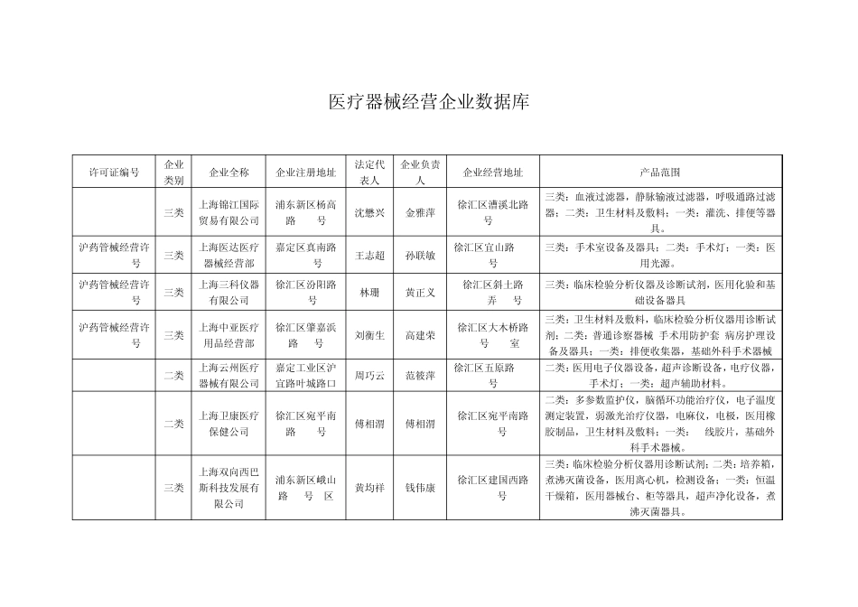 上海医疗器械_第1页