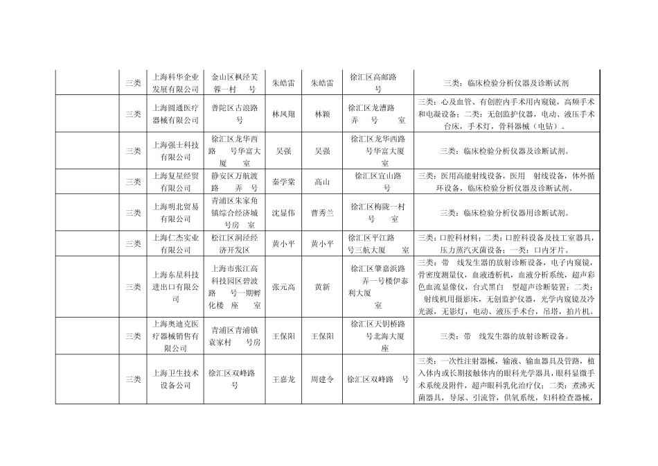 上海医疗器械_第2页