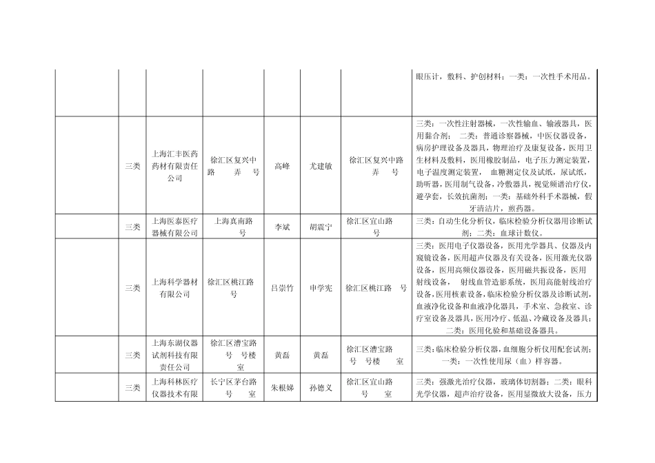 上海医疗器械_第3页