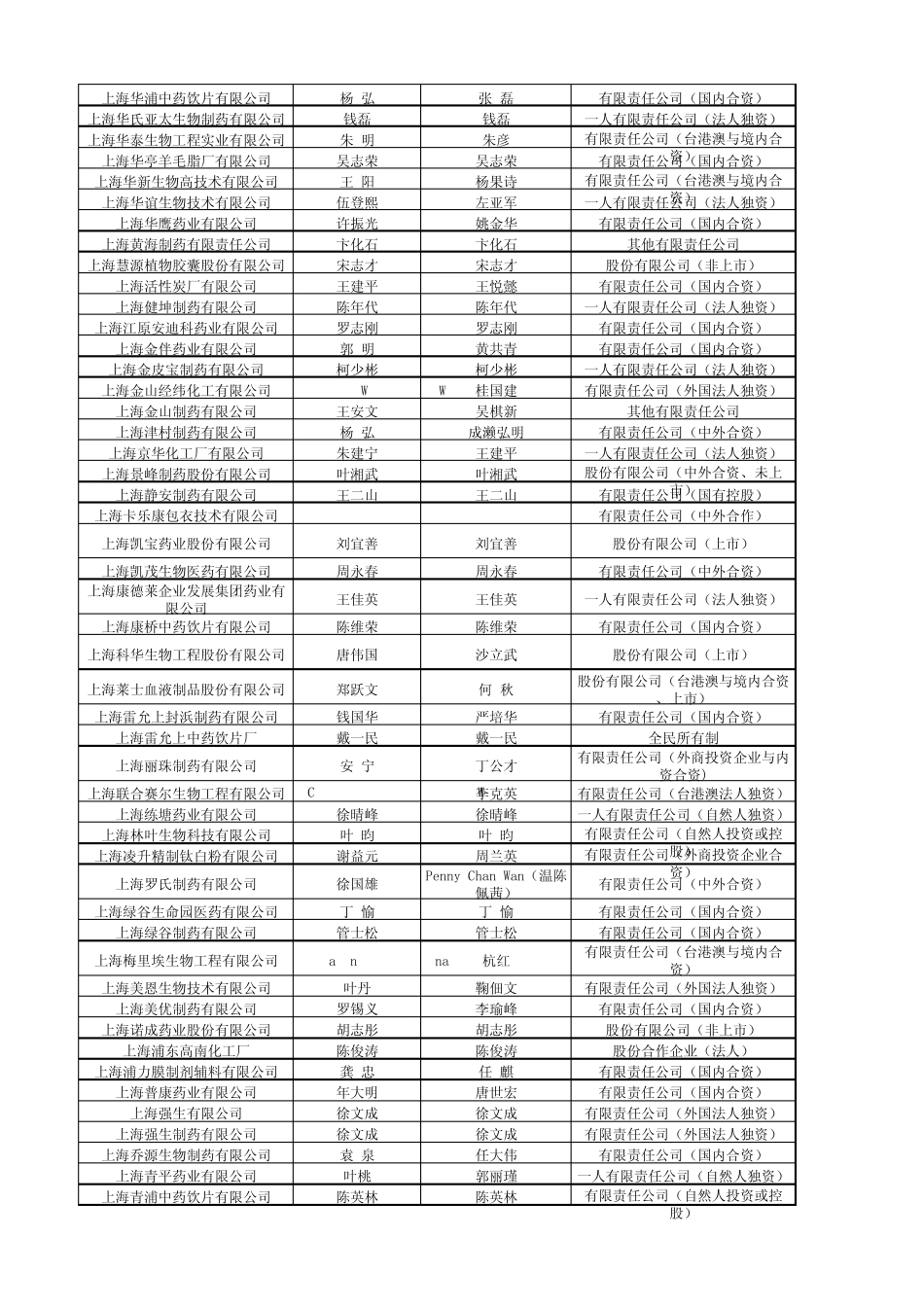 上海医药生产企业_第2页