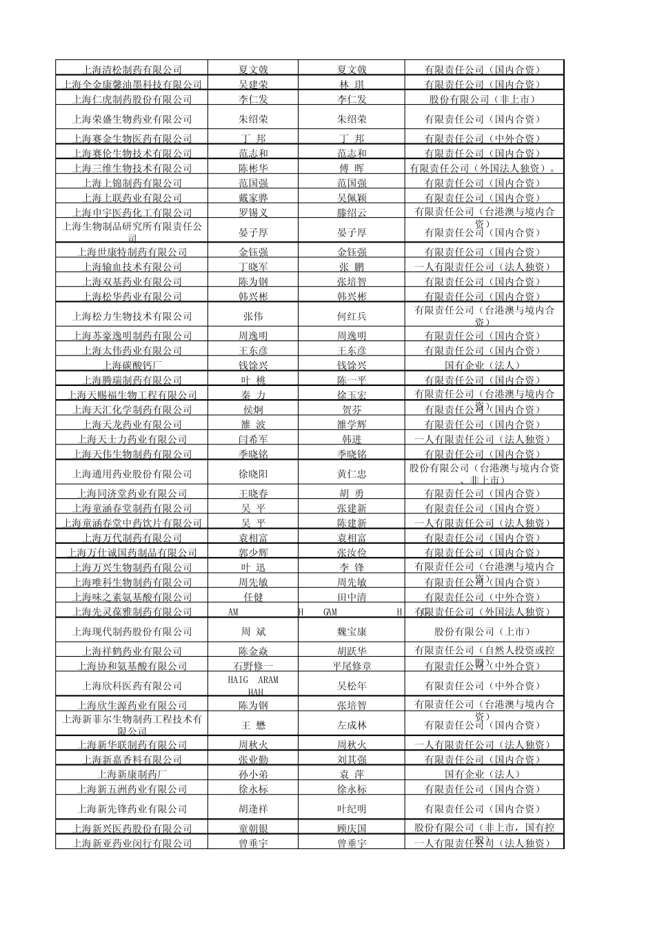 上海医药生产企业_第3页