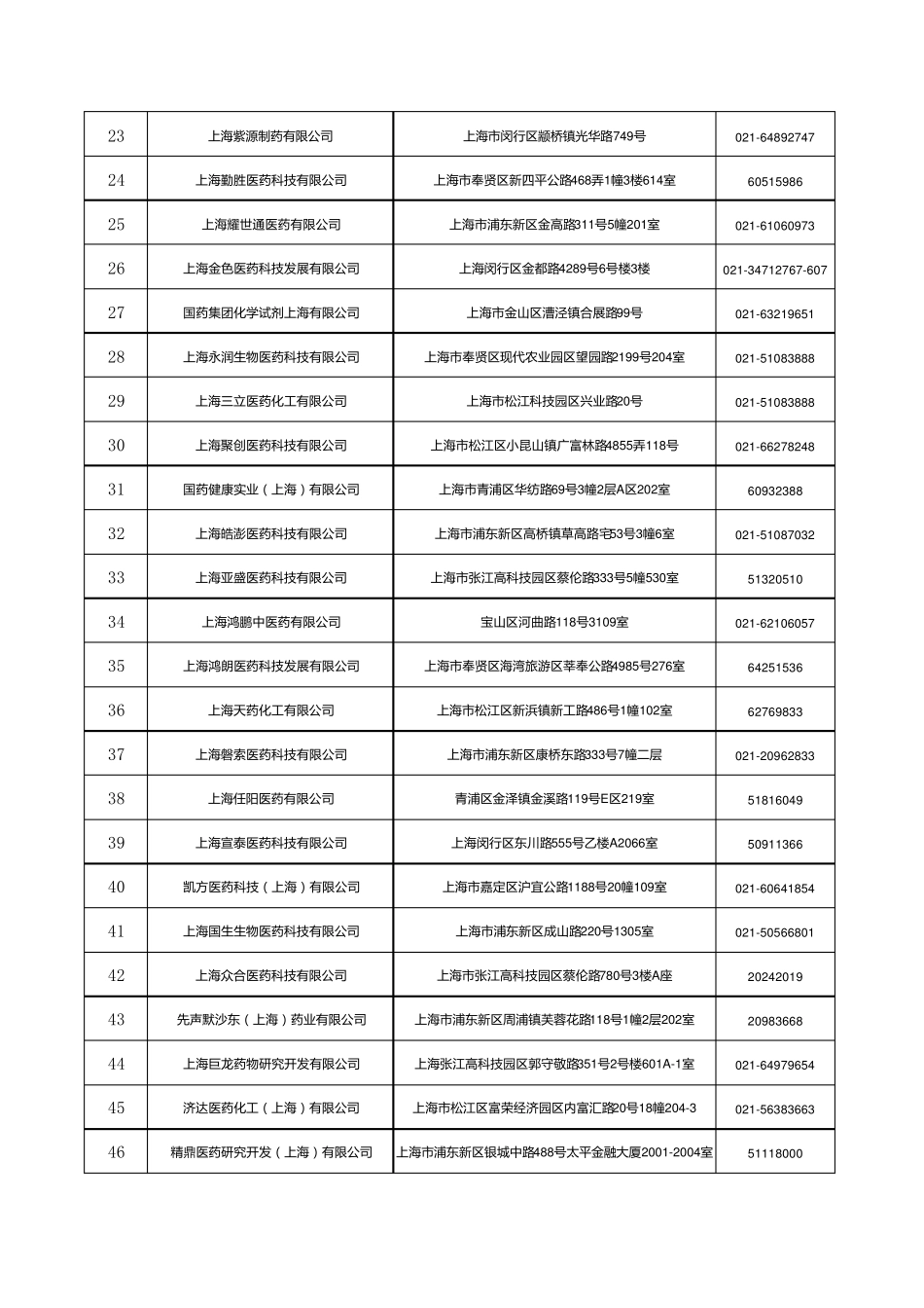 上海医药企业目录_第2页