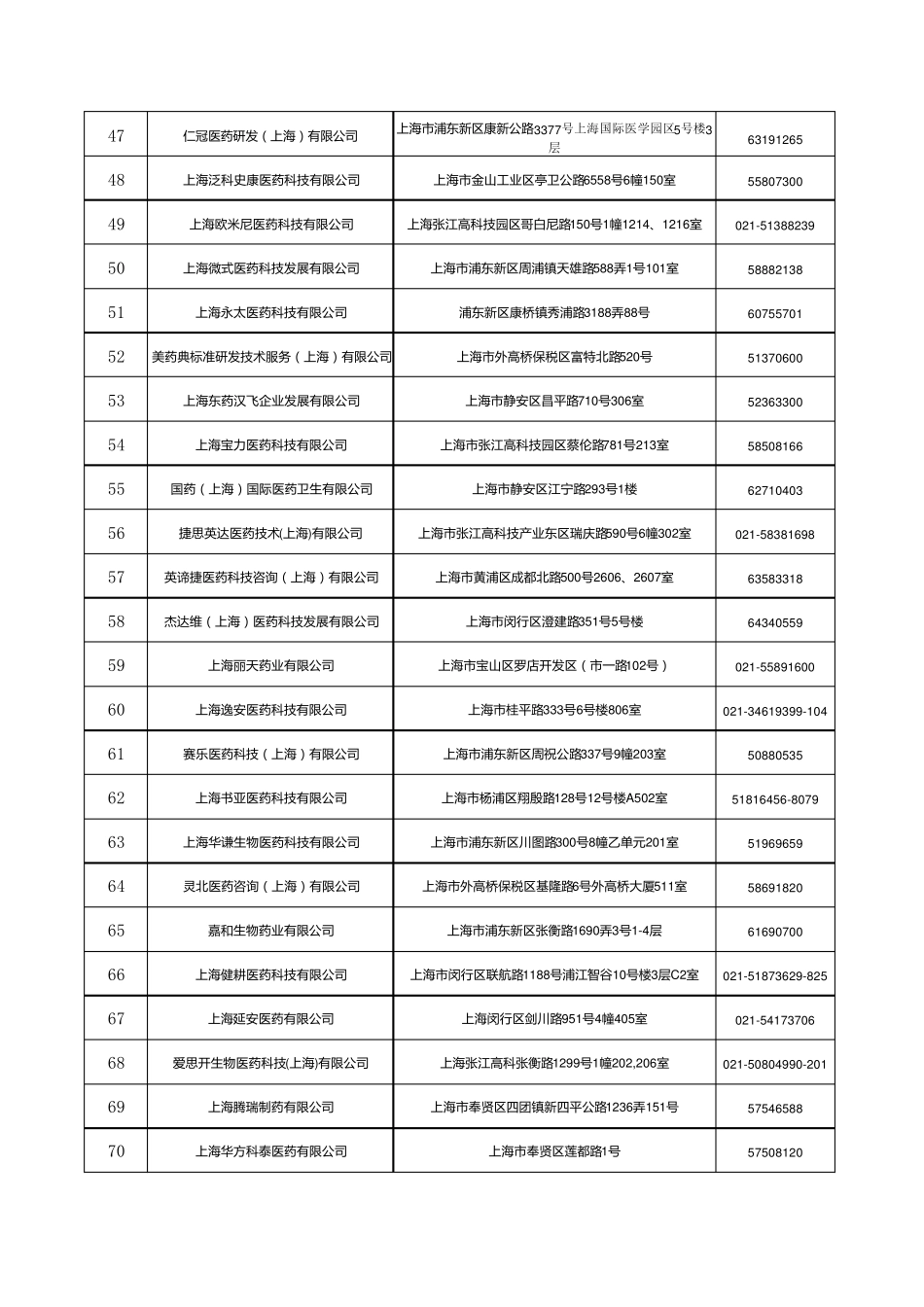 上海医药企业目录_第3页
