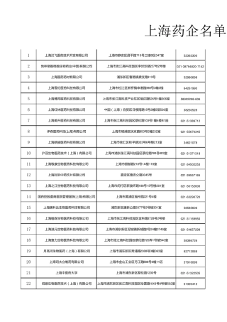 上海医药企业目录