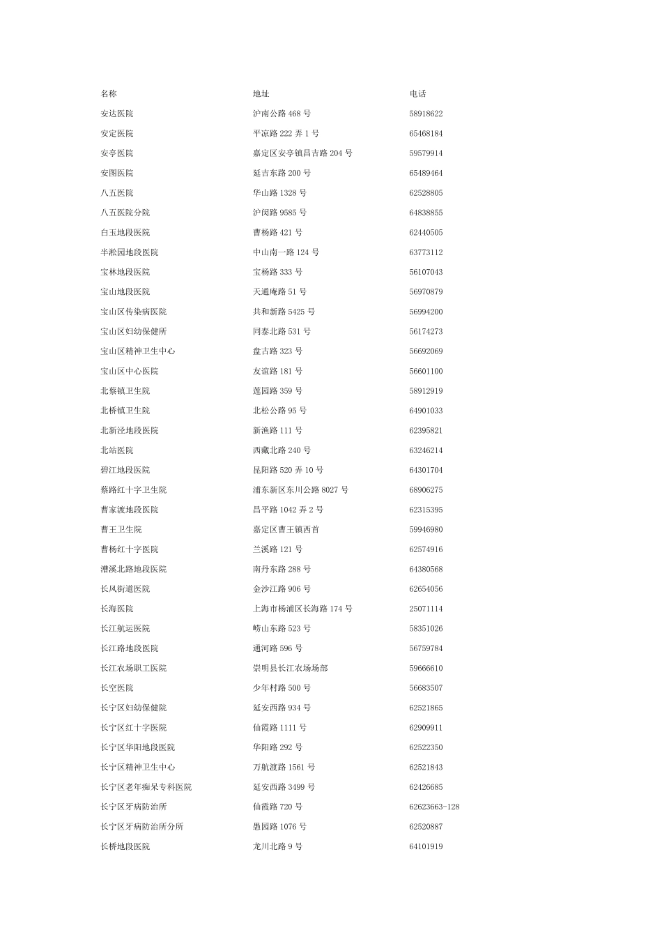 上海医院一览表_第1页