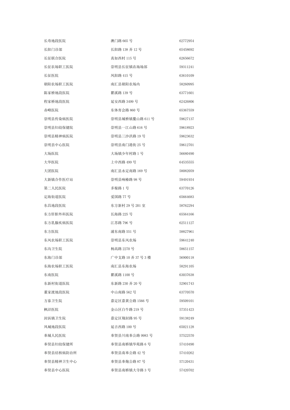 上海医院一览表_第2页