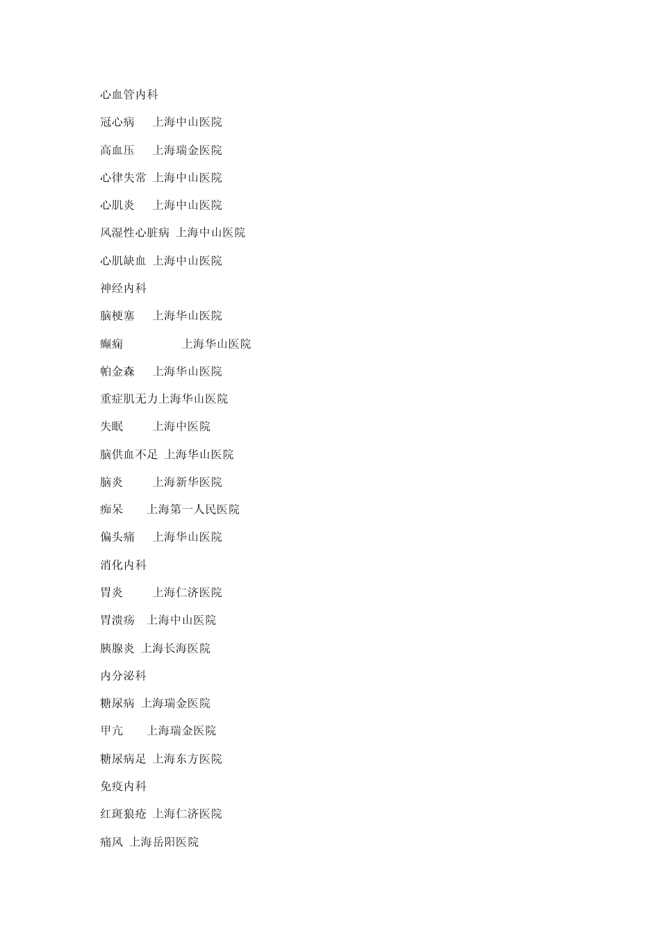 上海医院特色专科_第1页