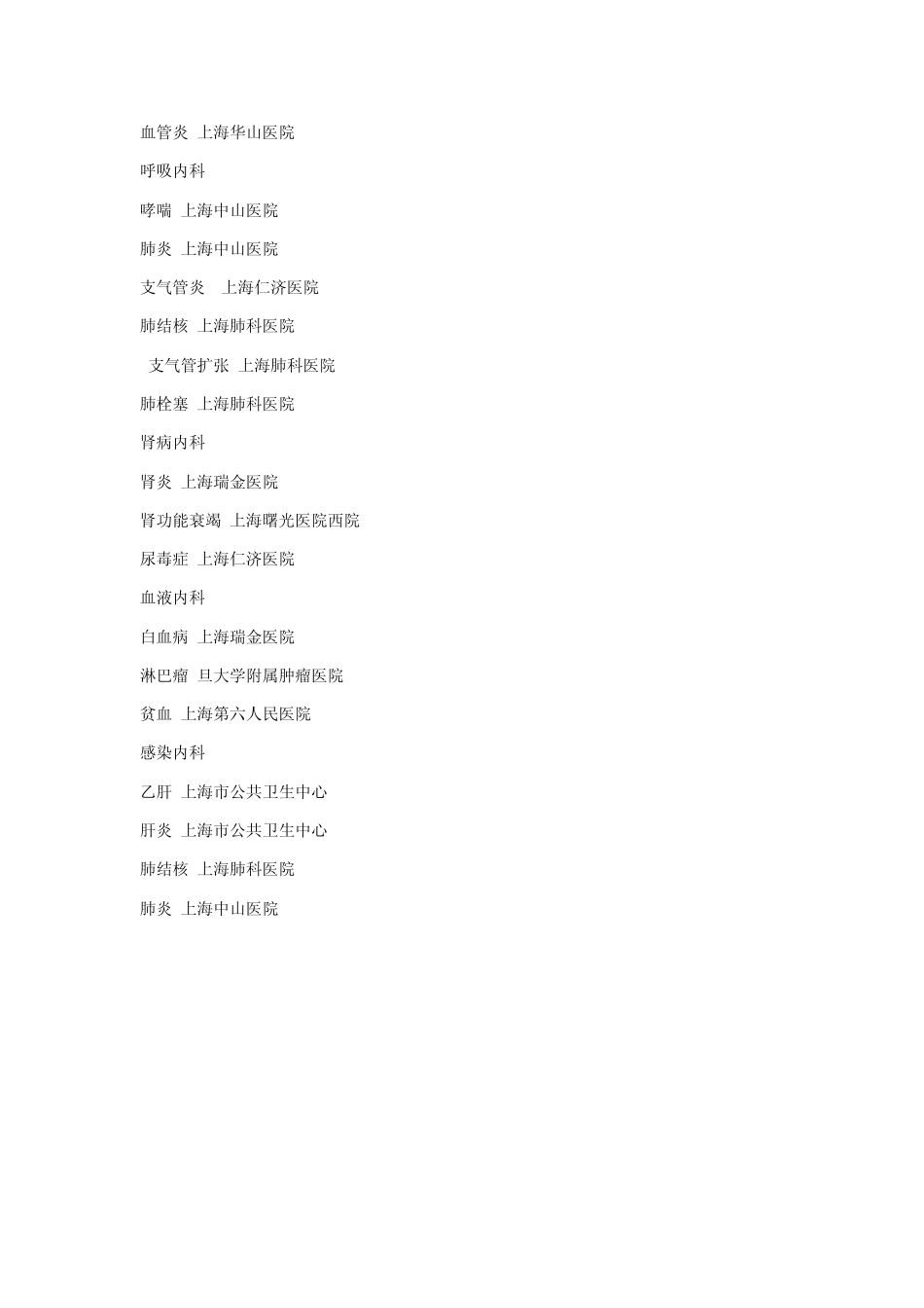 上海医院特色专科_第2页