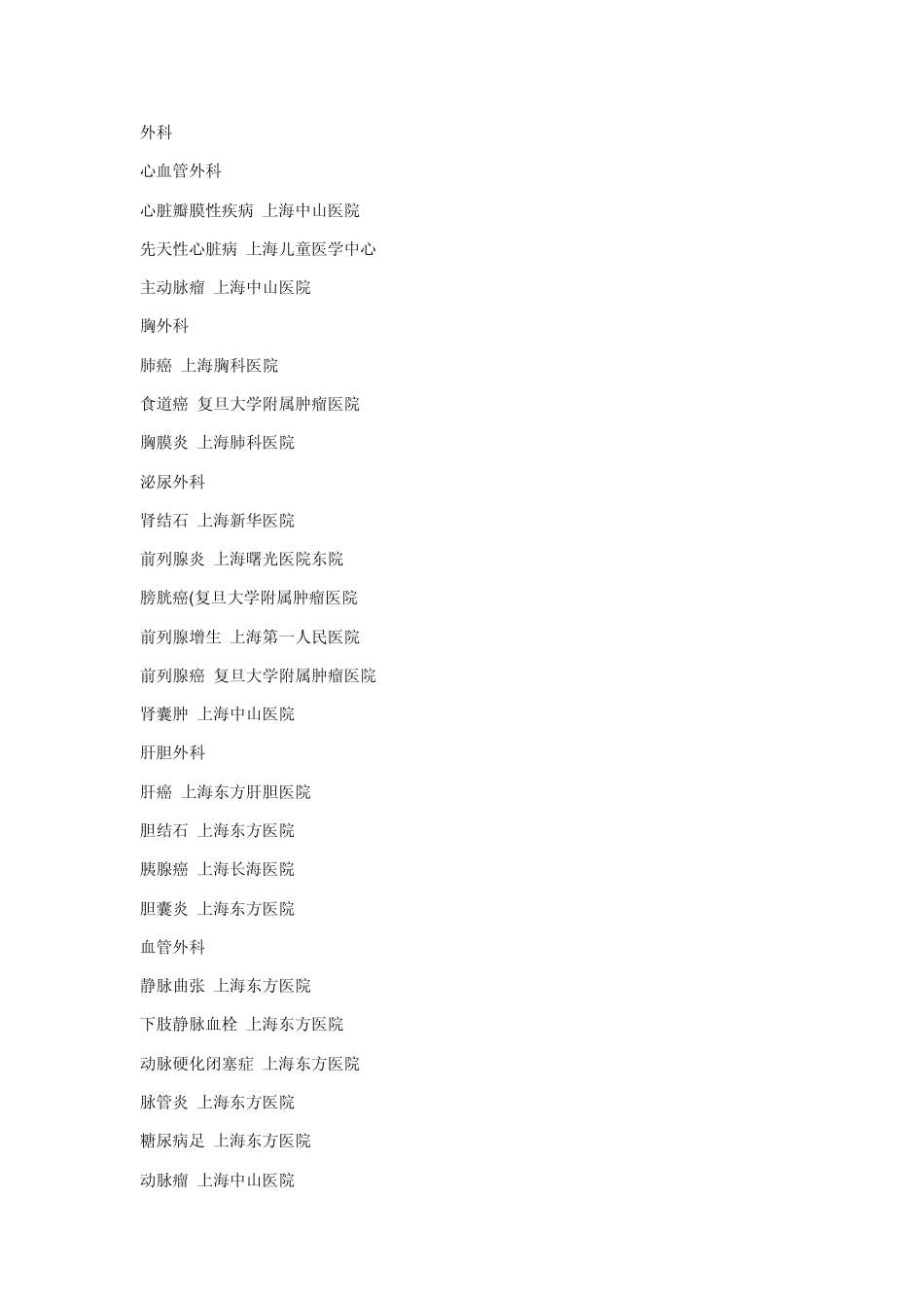 上海医院特色专科_第3页