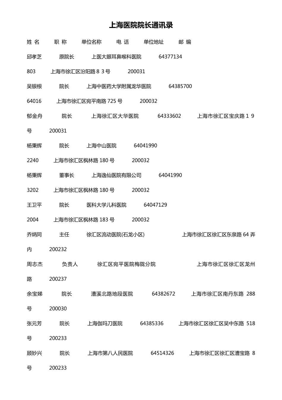 上海医院院长通讯录_第1页