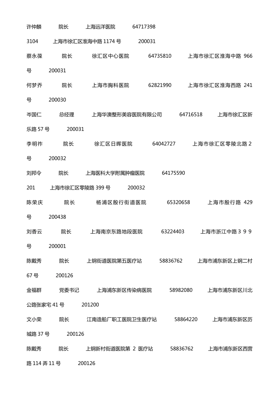 上海医院院长通讯录_第2页