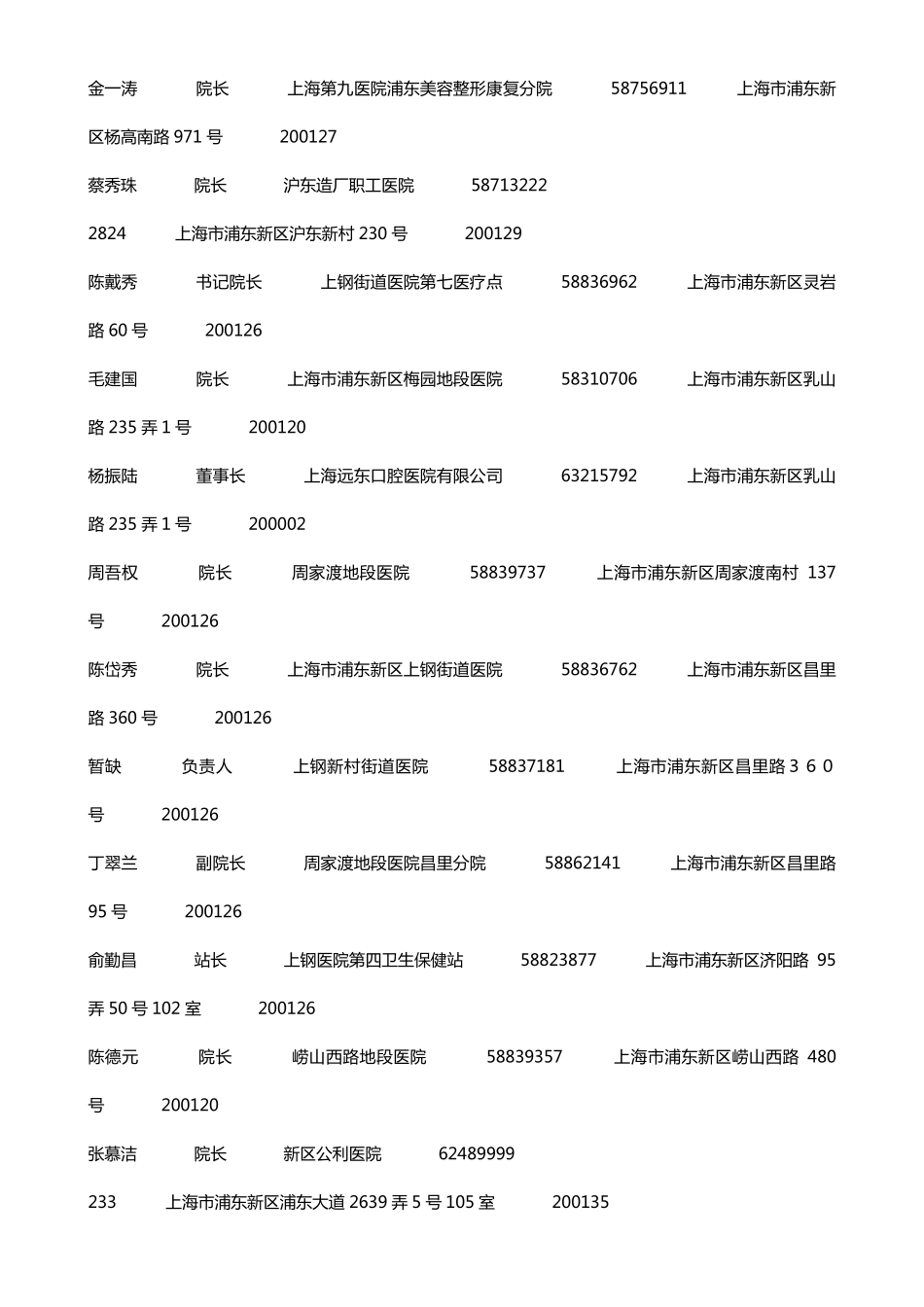 上海医院院长通讯录_第3页