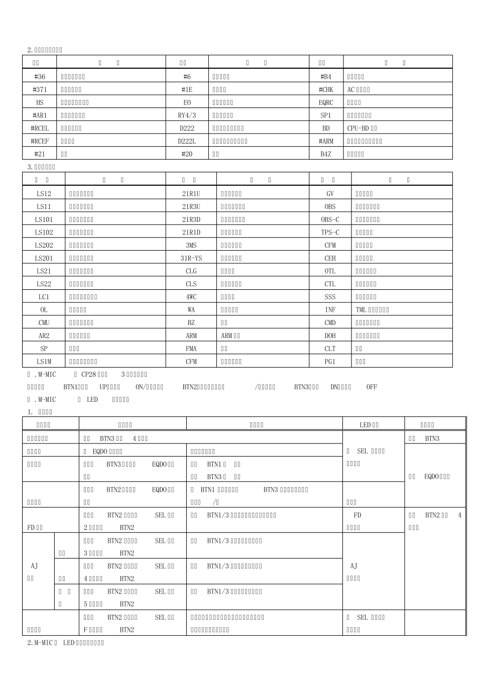 上海华升富士达电梯CP28使用手册_第2页