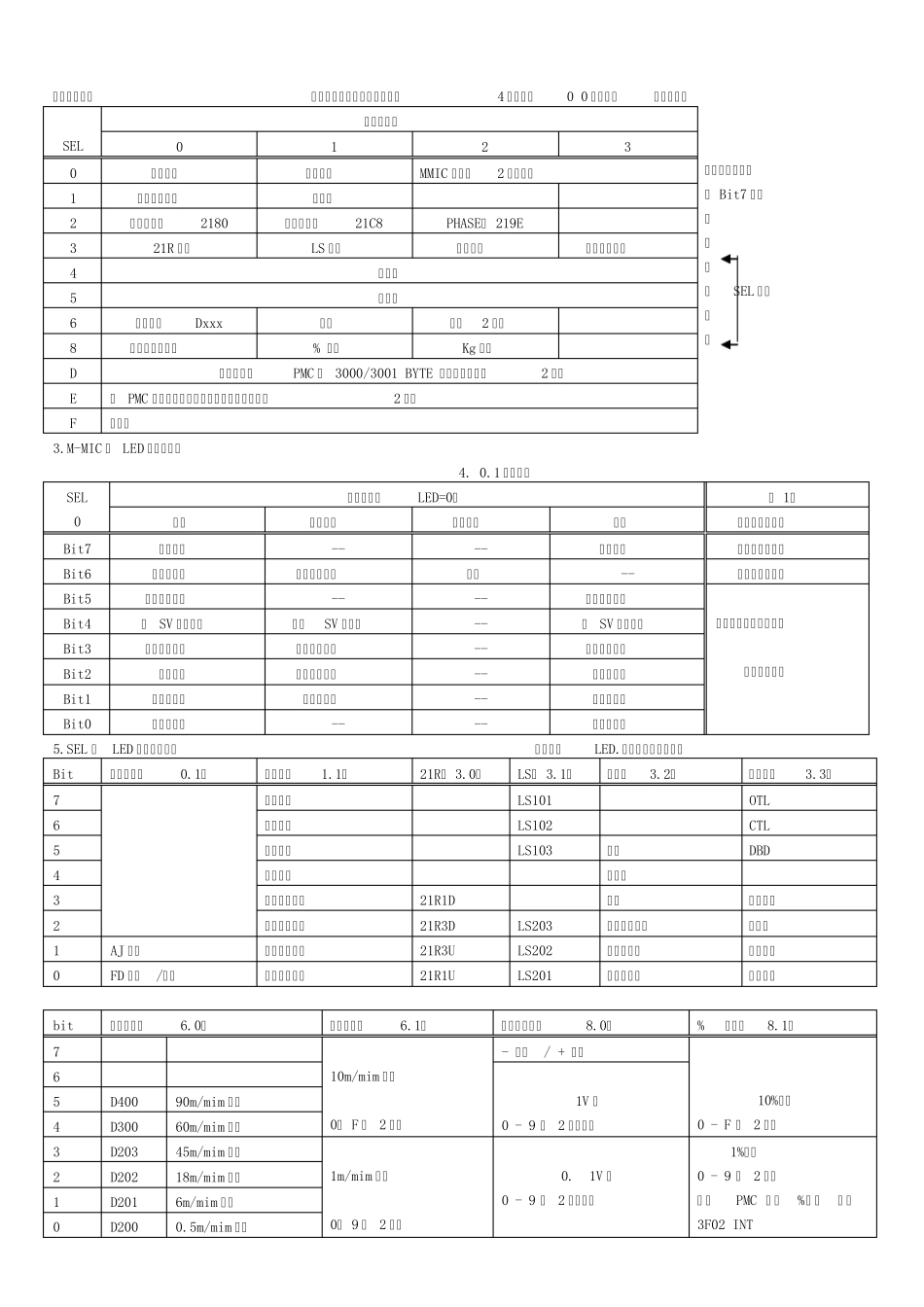 上海华升富士达电梯CP28使用手册_第3页
