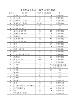 上海华泰医疗项目收费标准xls
