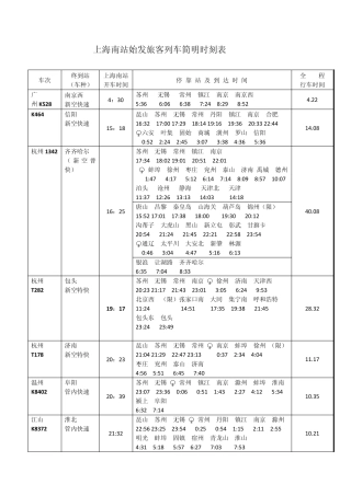 上海南站始发旅客列车简明时刻表
