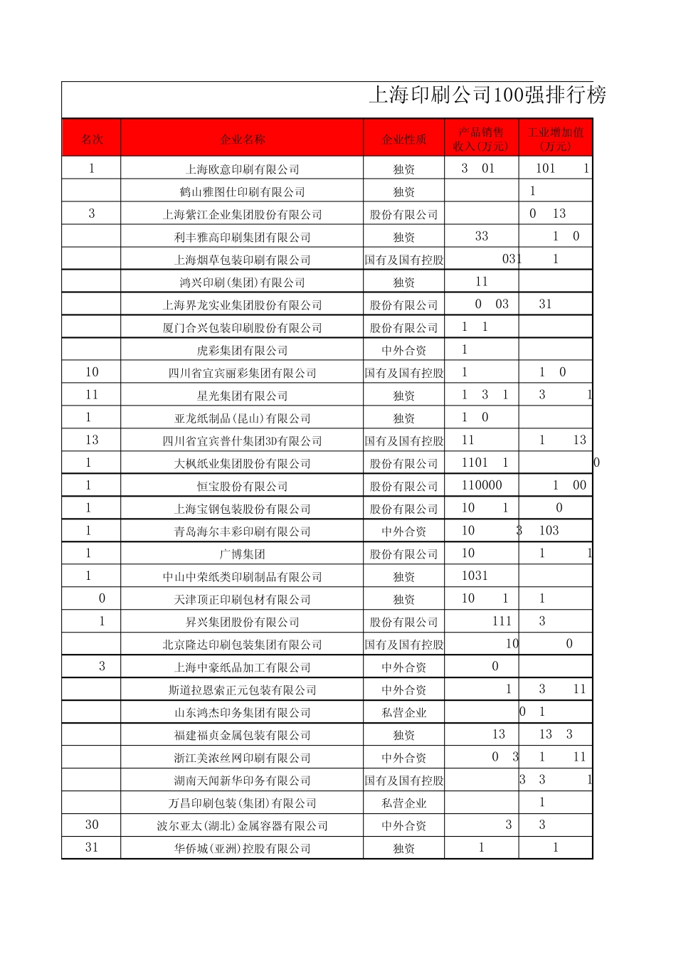 上海印刷公司100强排行榜_第1页