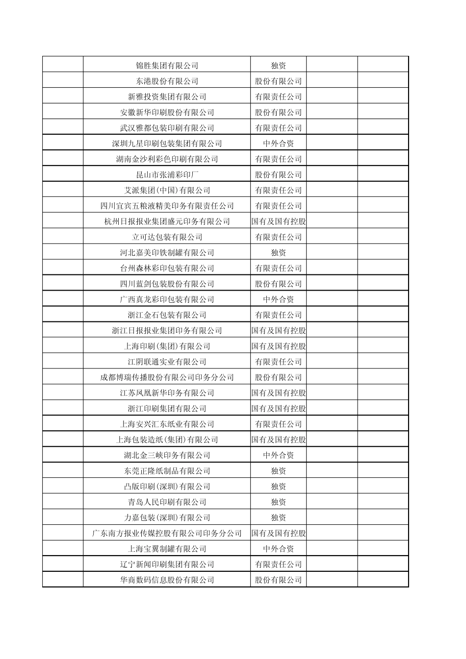 上海印刷公司100强排行榜_第2页