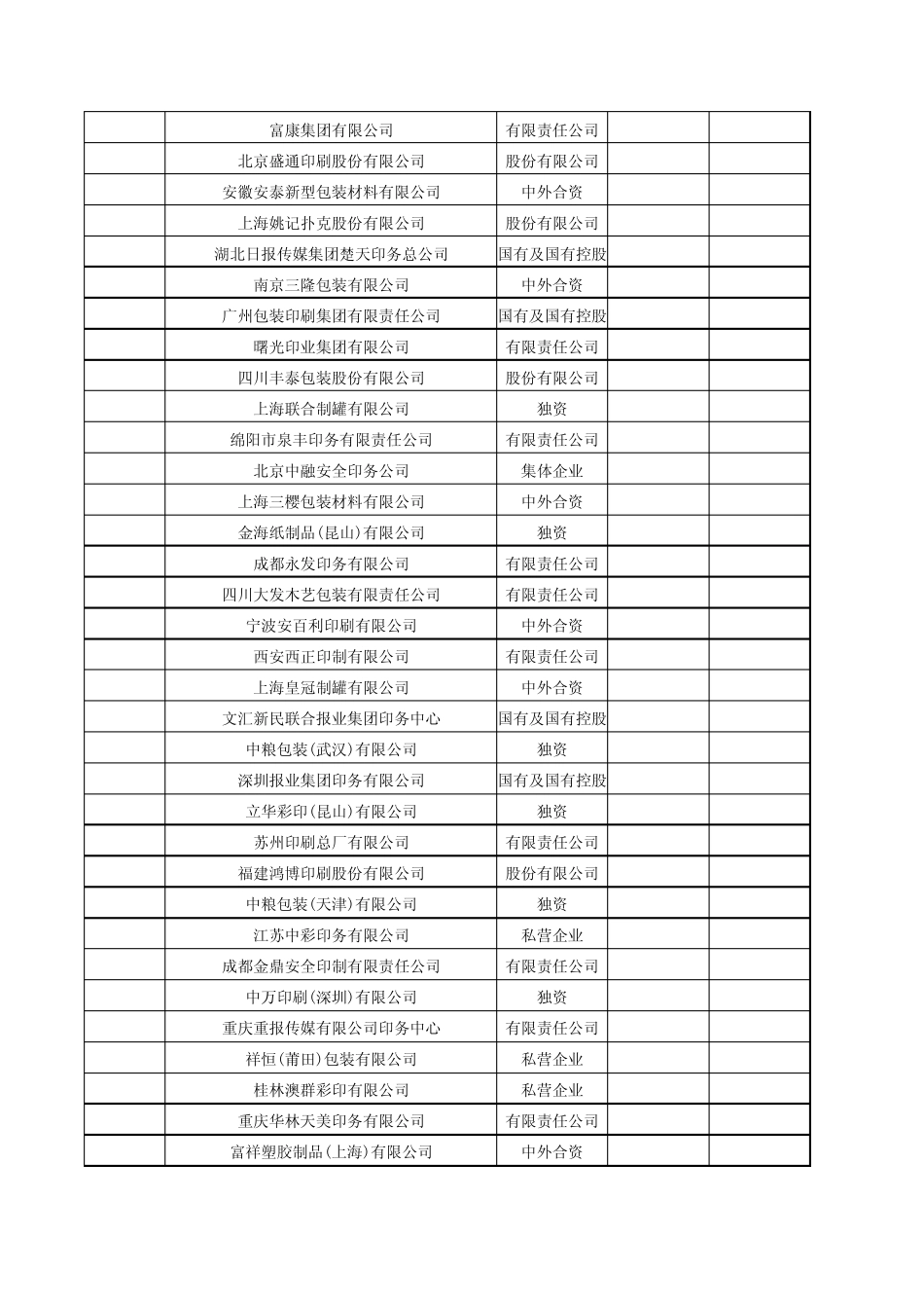 上海印刷公司100强排行榜_第3页