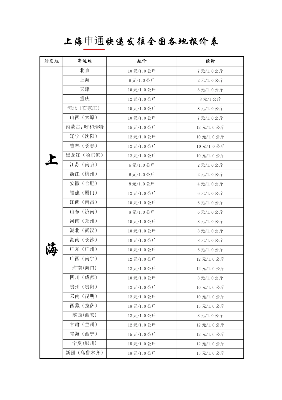 上海发往全国各地快递报价表_第2页