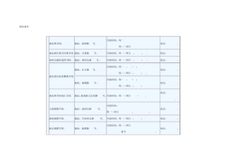 上海各区县图书馆址