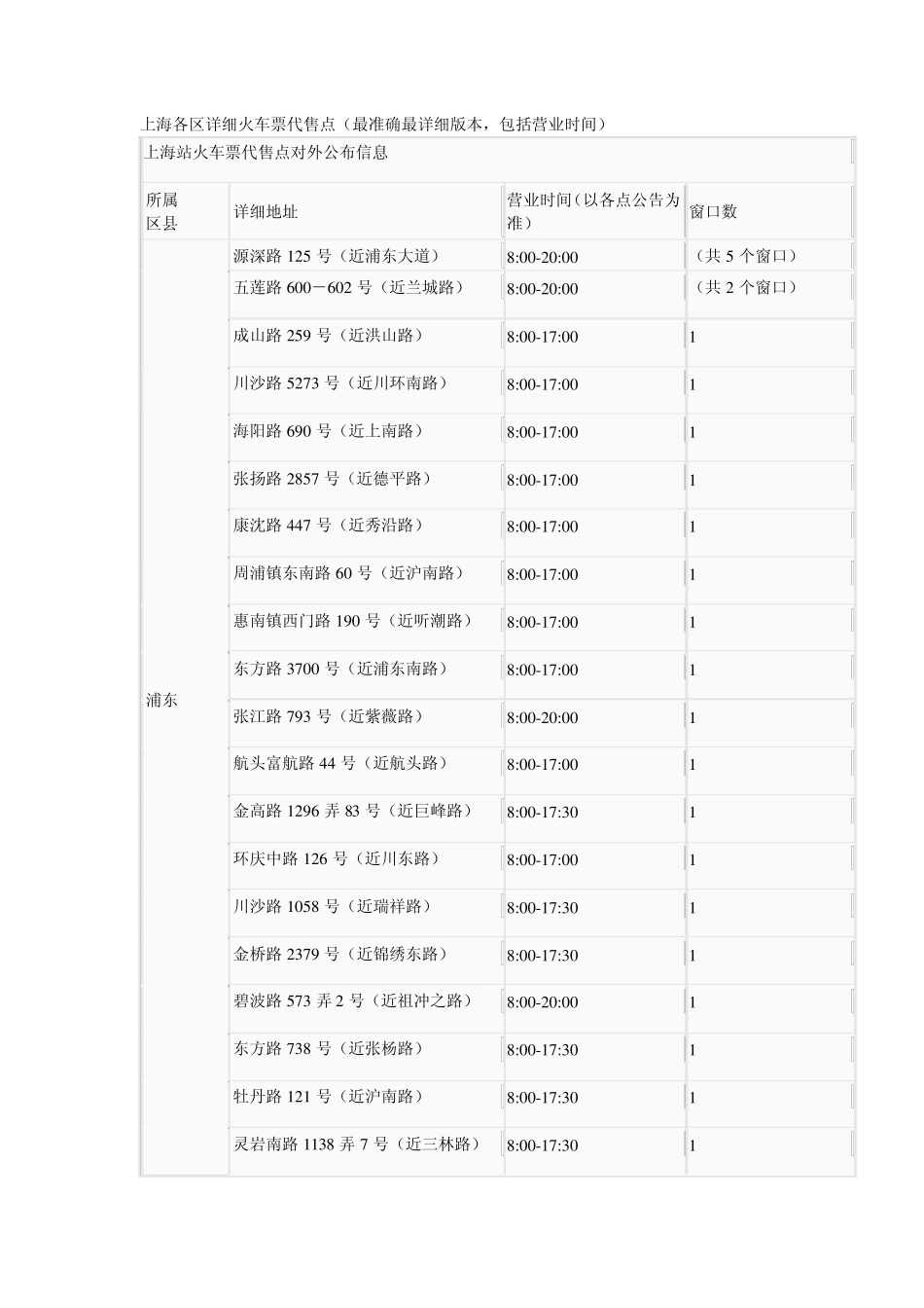 上海各区详细火车票代售点_第1页