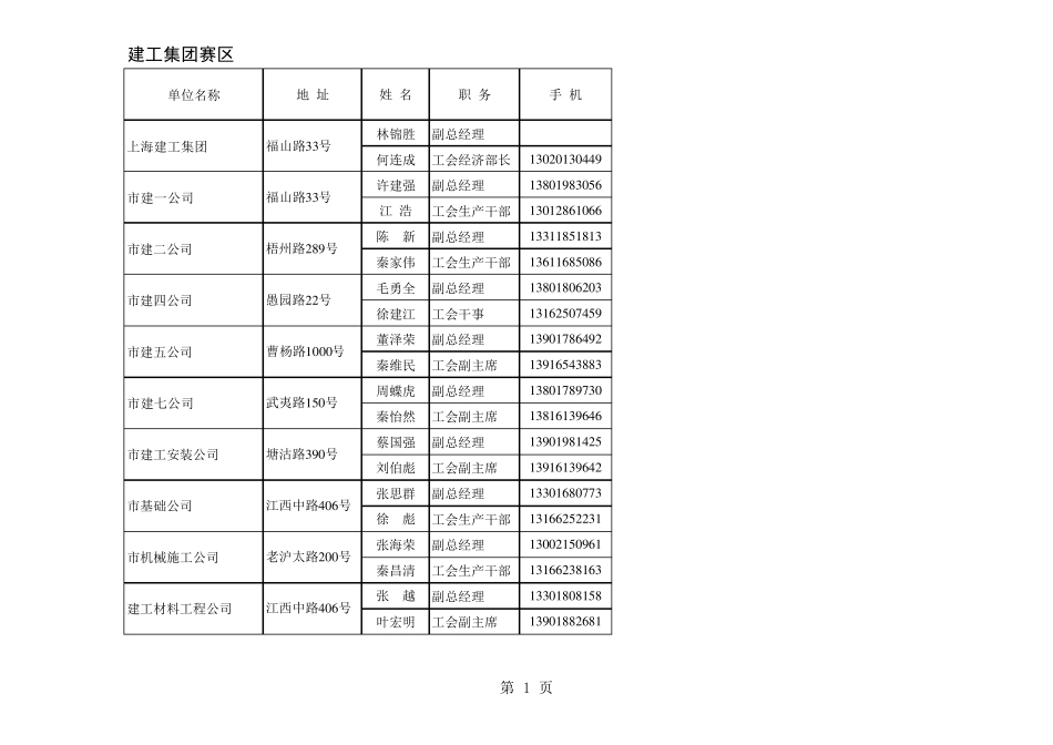 上海各大单位通讯录_第1页