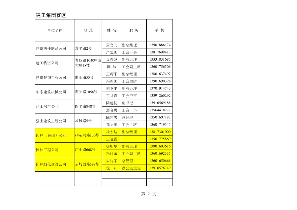 上海各大单位通讯录_第2页