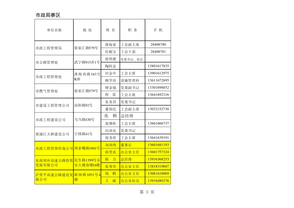 上海各大单位通讯录_第3页