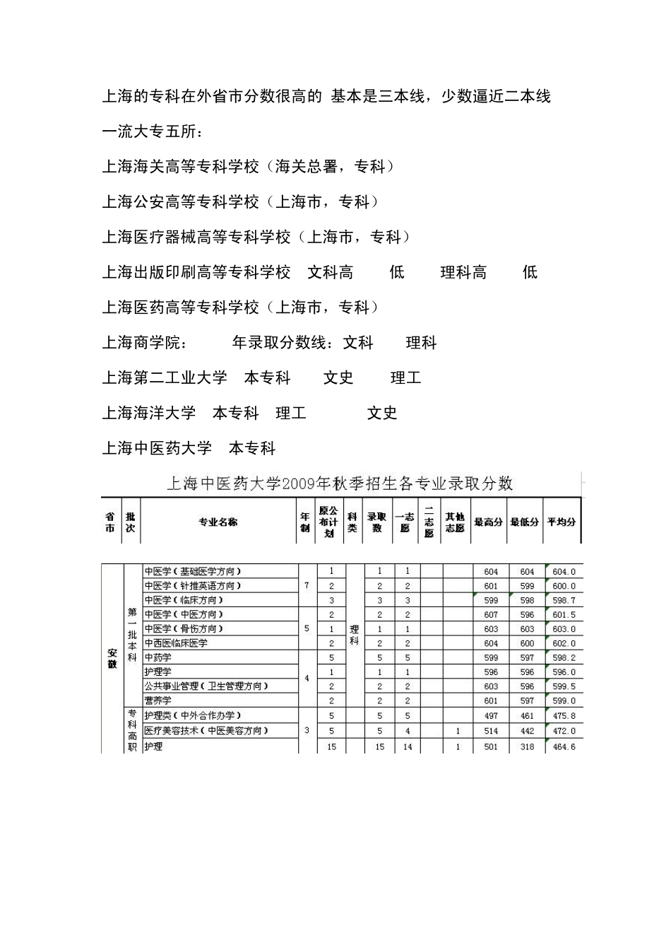 上海各类专科录取分数线_第1页