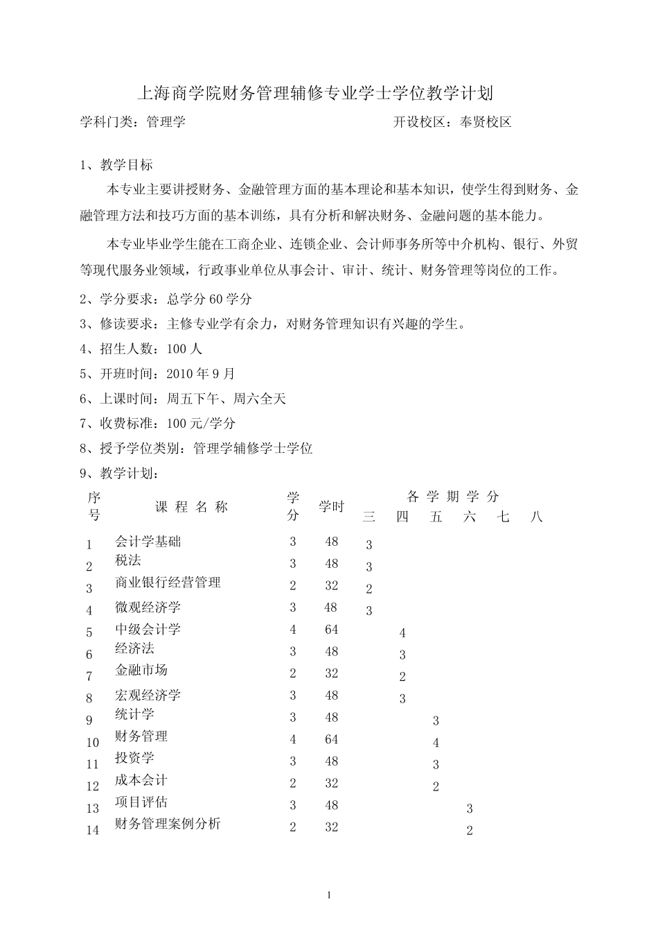 上海商学院财务管理辅修专业学士学位教学计划_第1页