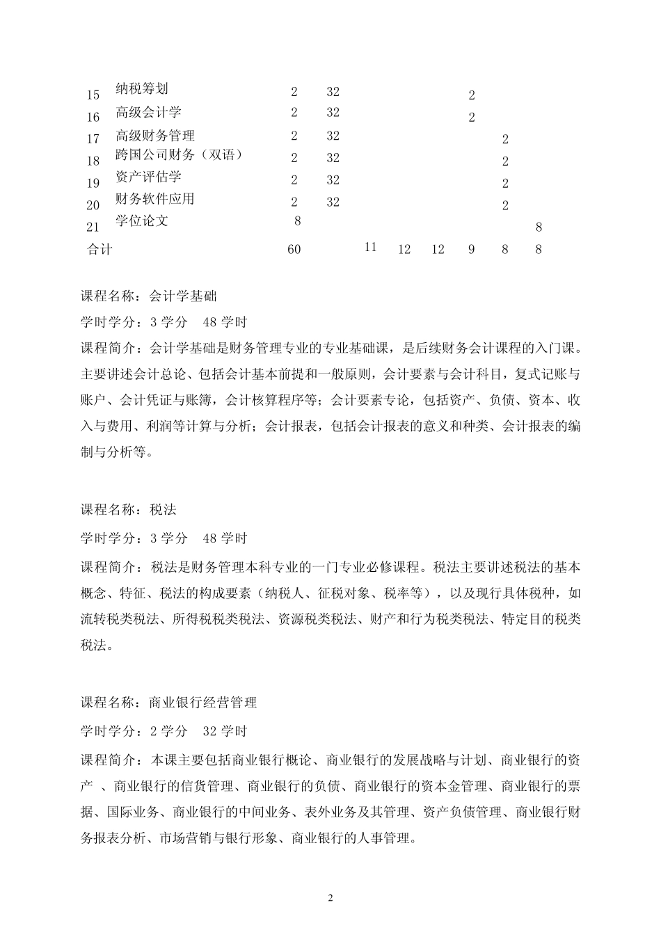 上海商学院财务管理辅修专业学士学位教学计划_第2页