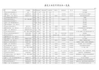 上海嘉定_外资企业一览表