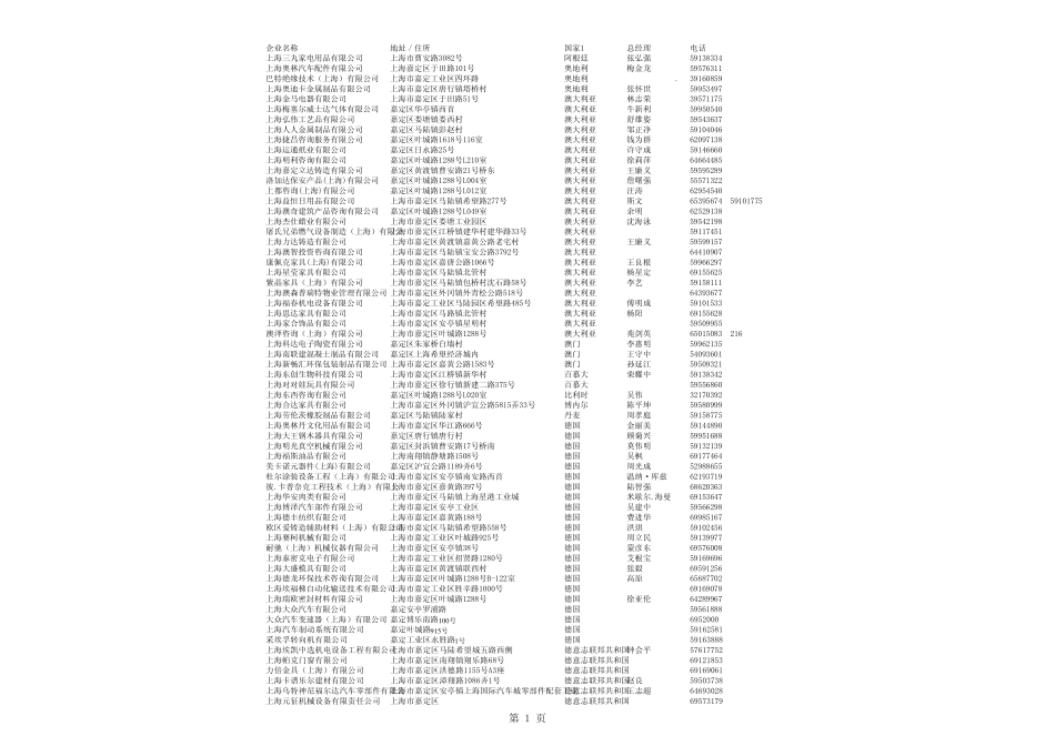 上海嘉定外资企业1577条_第1页