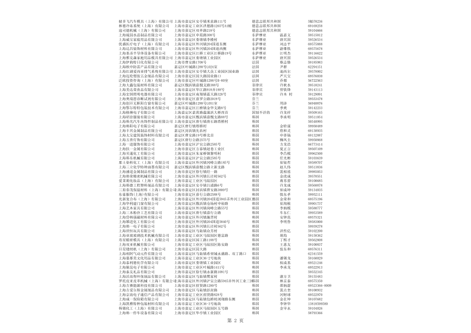 上海嘉定外资企业1577条_第2页