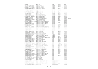上海嘉定外资企业1577条